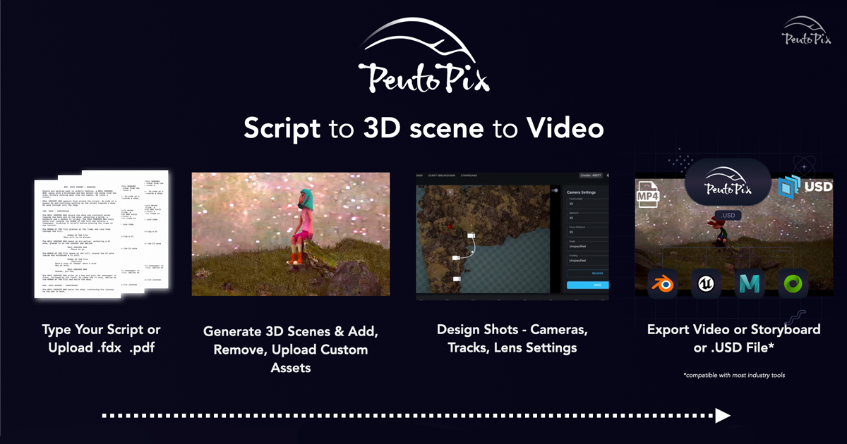 PentoPix — script to 3D scene to cinematic video workflow